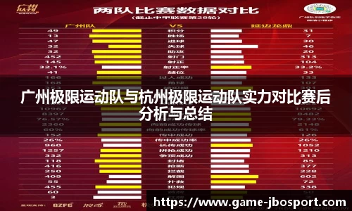 广州极限运动队与杭州极限运动队实力对比赛后分析与总结